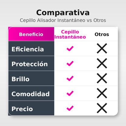 Transforma tu cabello rebelde en liso, sin frizz y con brillo desde casa en minutos - Pack Bloomeh